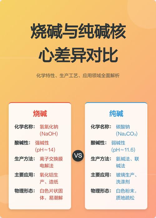 纯碱的原料是什么？纯碱是啥做的？-第3张图片-屿企百科网