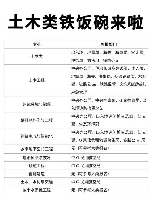 土木工程专业适合男生学吗，就业方向是什么，土木工程专业的男生挣钱多吗