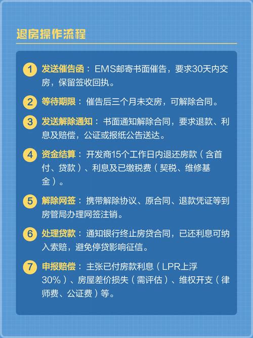 预售房延期交房可以退房吗，预售房退房申请流程是什么？预售房到期不交房该怎么办？-第2张图片-屿企百科网
