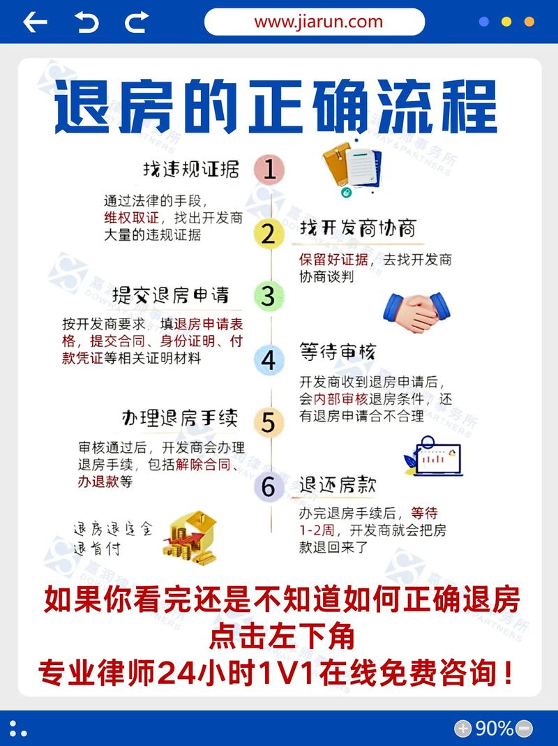 预售房延期交房可以退房吗，预售房退房申请流程是什么？预售房到期不交房该怎么办？-第5张图片-屿企百科网