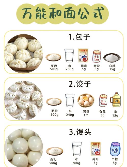 快速发面的方法,发面的技巧，快速发面的方法发面的技巧视频教程？-第3张图片-屿企百科网