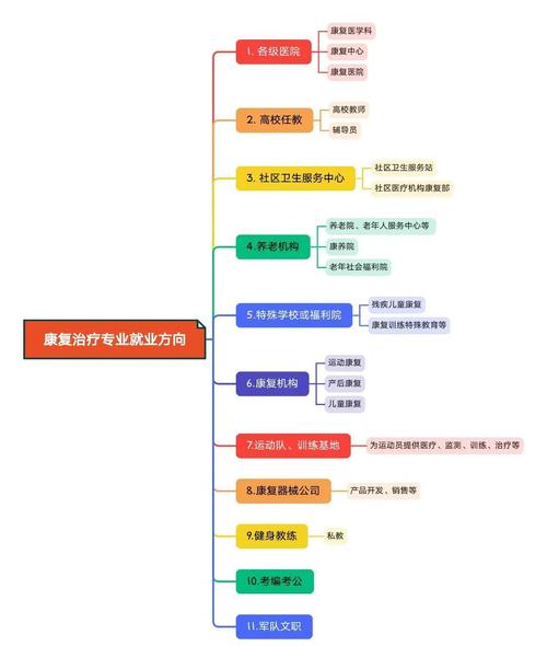 为什么说千万别学康复专业,有前景吗?康复学难学吗?-第2张图片-屿企百科网 为什么说千万别学康复专业,有前景吗?康复学难学吗?-第2张图片-屿企百科网