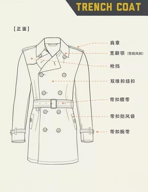 风衣的起源是什么？风衣的来源故事？-第2张图片-屿企百科网