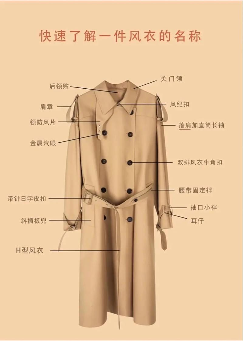 风衣的起源是什么？风衣的来源故事？-第4张图片-屿企百科网
