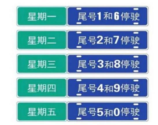 南阳各地限号吗，南阳市区是否限号-第5张图片-屿企百科网