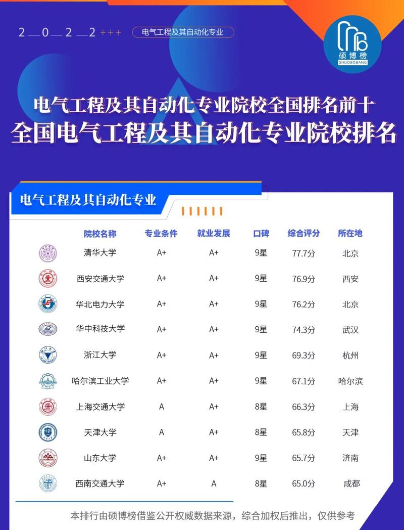 自动化专业适合男生学吗，就业方向是什么，自动化专业男生多还是女生多-第6张图片-屿企百科网