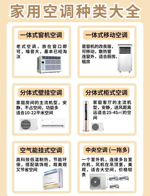 买空调主要看哪几方面，为什么不能买圆柱空调？空调买柜机好还是圆柱的好？-第4张图片-屿企百科网