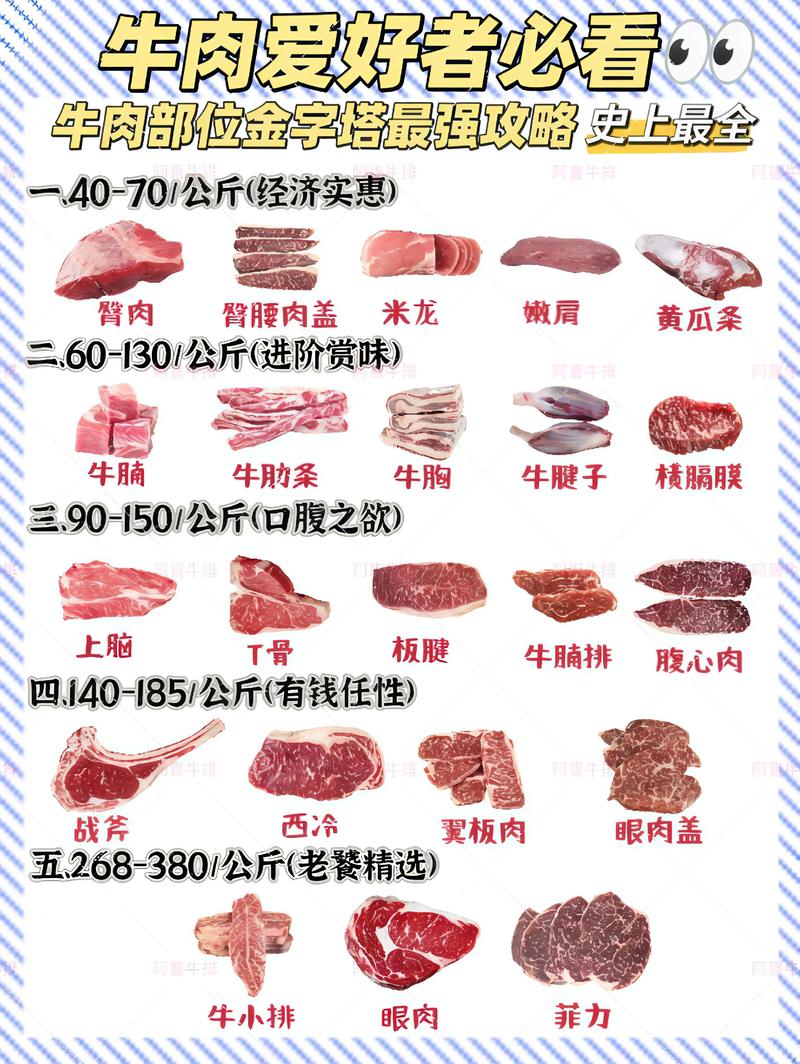 牛柳为什么便宜？牛柳为什么便宜呢？-第1张图片-屿企百科网