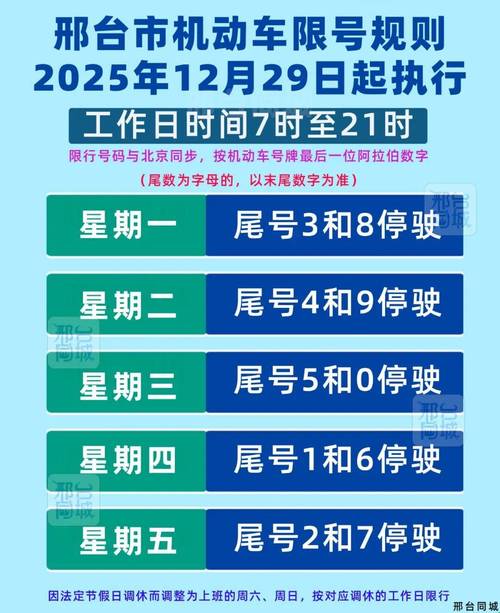 12月16号汽车限号，12月16日车辆限号是多少？