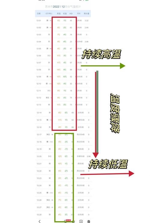 苏州常年气温多少？苏州常年气温多少度？-第3张图片-屿企百科网