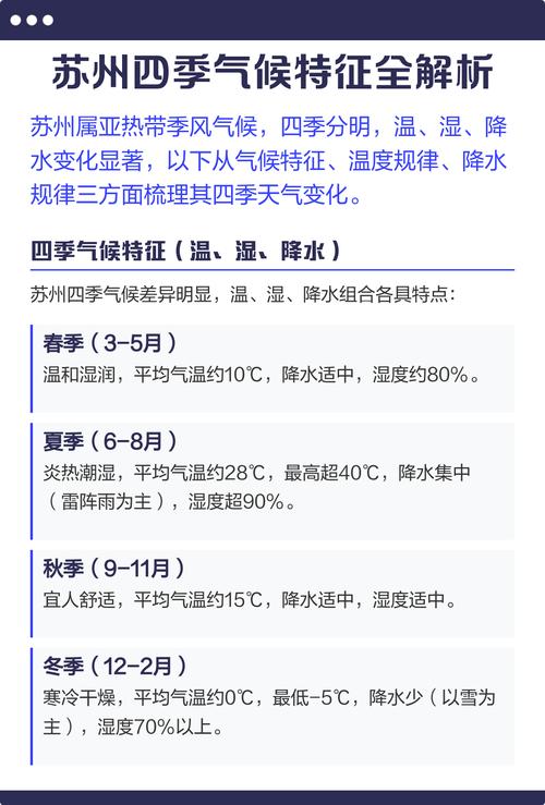 苏州常年气温多少？苏州常年气温多少度？-第5张图片-屿企百科网