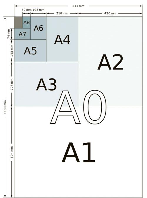 a4纸尺寸是多少厘米，A4纸的原料纸是什么纸，a4纸尺寸是多厚的？-第2张图片-屿企百科网