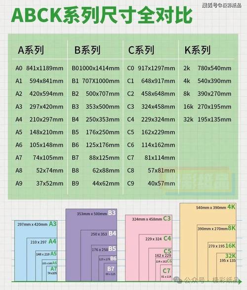 a4纸尺寸是多少厘米，A4纸的原料纸是什么纸，a4纸尺寸是多厚的？-第7张图片-屿企百科网