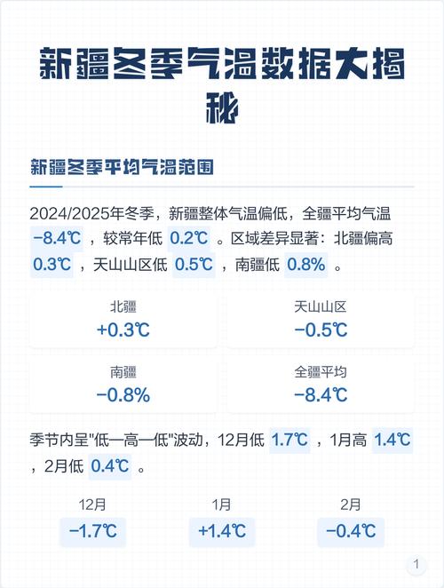 新疆现在的气候怎么样？新疆现在天气热吗？-第4张图片-屿企百科网