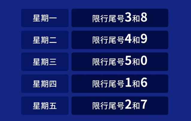 秦皇岛今天限限尾号0吗？秦皇岛今天限号限几？-第4张图片-屿企百科网