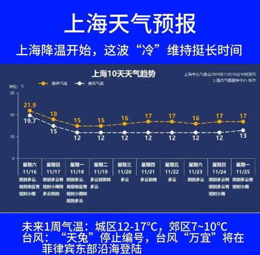 上海浦东天气预报全天，上海浦东天气预报实时天气