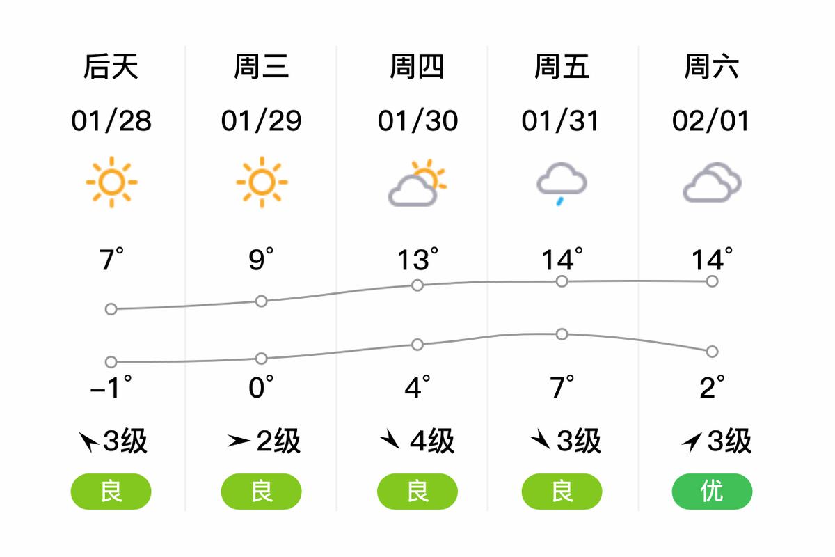上海浦东天气预报全天，上海浦东天气预报实时天气-第5张图片-屿企百科网