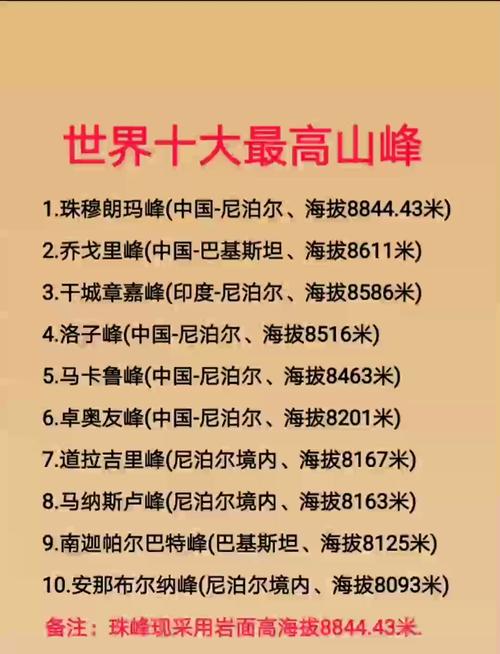 世界第一山是哪座山，世界上第一山是什么山，世界上第一山脉是什么-第6张图片-屿企百科网