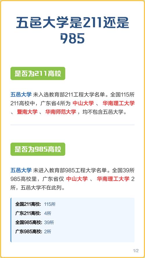 五邑大学211专业组是什么，五邑大学212专业-第2张图片-屿企百科网