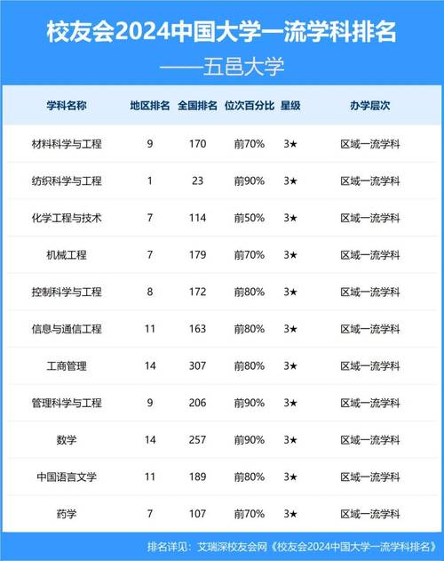 五邑大学211专业组是什么，五邑大学212专业-第4张图片-屿企百科网