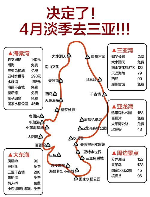 三亚4月份气温是多少？三亚四月份平均气温多少？-第7张图片-屿企百科网