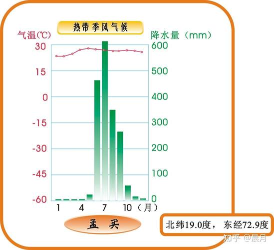 缅甸气温啥样？缅甸的天气气候怎么样？-第1张图片-屿企百科网