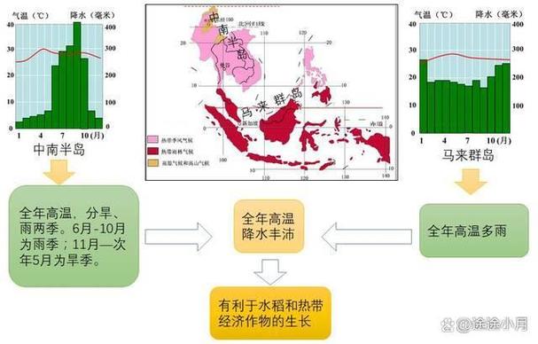 缅甸气温啥样？缅甸的天气气候怎么样？-第3张图片-屿企百科网