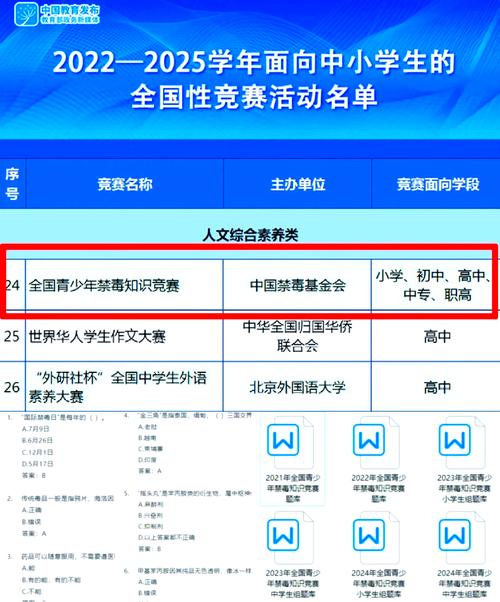 第一届全国青少年禁毒知识竞赛于哪年举办？第一届全国青少年禁毒知识竞赛于几年举办的？-第7张图片-屿企百科网