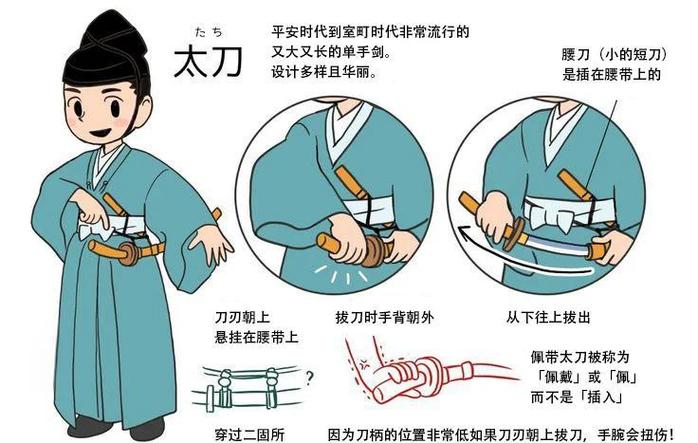 为什么日本武士佩刀一长一短?，武士 佩刀-第7张图片-屿企百科网