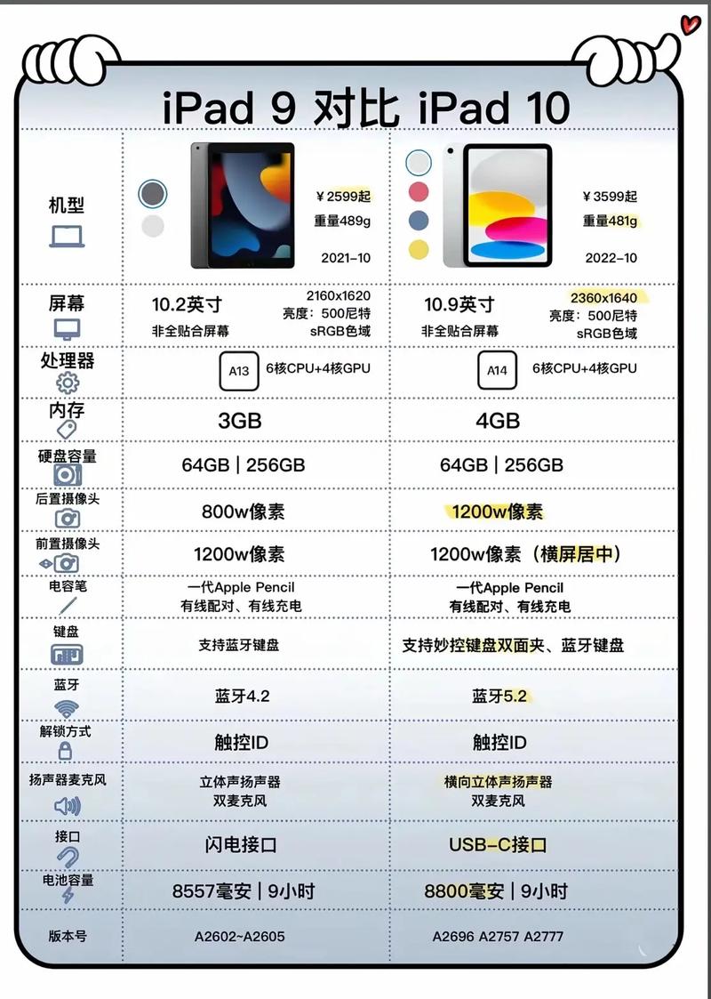 iPad10出来了还买9吗，iPad10和9区别是什么，ipad10值得入手吗-第4张图片-屿企百科网