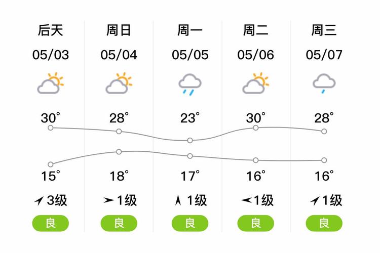 黄山山顶的天气温度有多少？近几天黄山顶温度多少？-第2张图片-屿企百科网