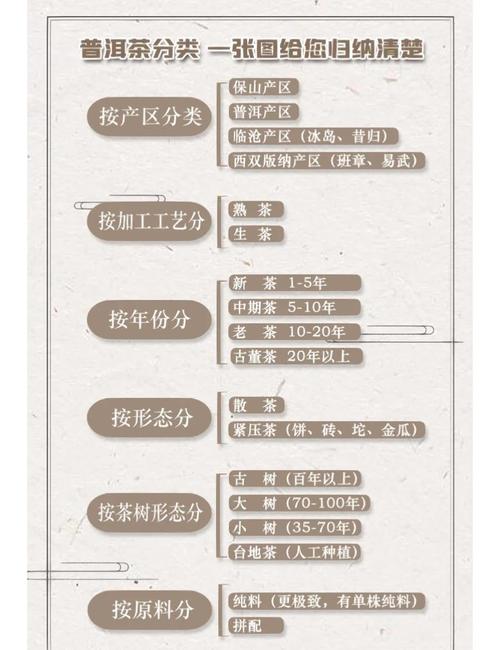 普洱茶知识，普洱茶知识普及-第5张图片-屿企百科网