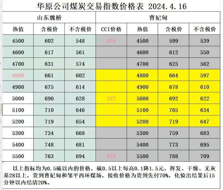 5500大卡是什么煤，5500大卡煤的燃烧温度是多少-第6张图片-屿企百科网