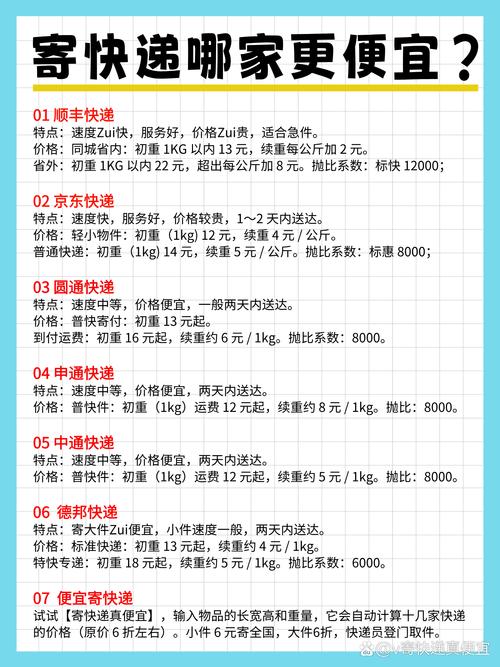 垫付首重运费是什么意思，垫付运费属于什么科目？-第2张图片-屿企百科网