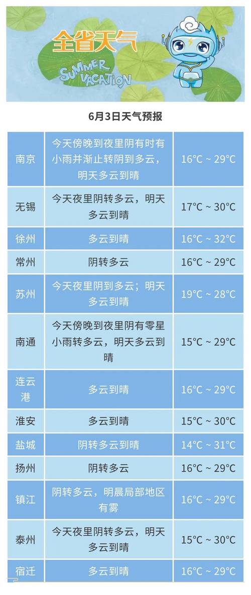 24小时比较高气温实况，24小时比较高气温将升至40度以上发布高温预警？