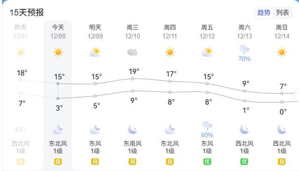 24小时比较高气温实况，24小时比较高气温将升至40度以上发布高温预警？-第2张图片-屿企百科网