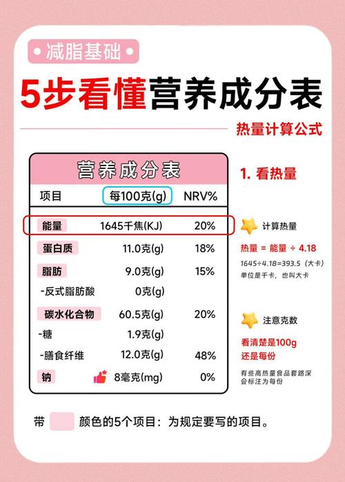 营养成分表中的能量是什么？营养成分表 能量？-第4张图片-屿企百科网