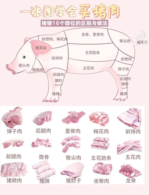 格子肉是什么肉?？格子肉是发物吗？-第5张图片-屿企百科网