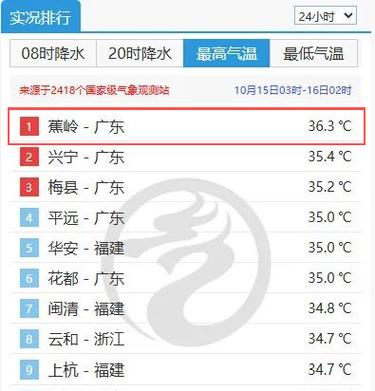 揭阳历史最低气温是多少度，揭阳气温历史记录