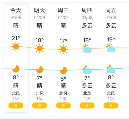 揭阳历史最低气温是多少度，揭阳气温历史记录-第3张图片-屿企百科网