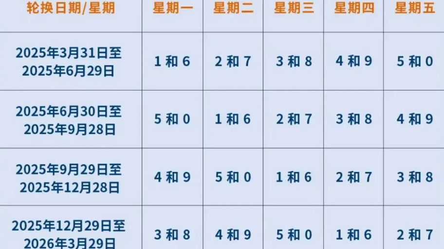 石家庄元旦过后车辆限号？元旦以后石家庄怎么限号？