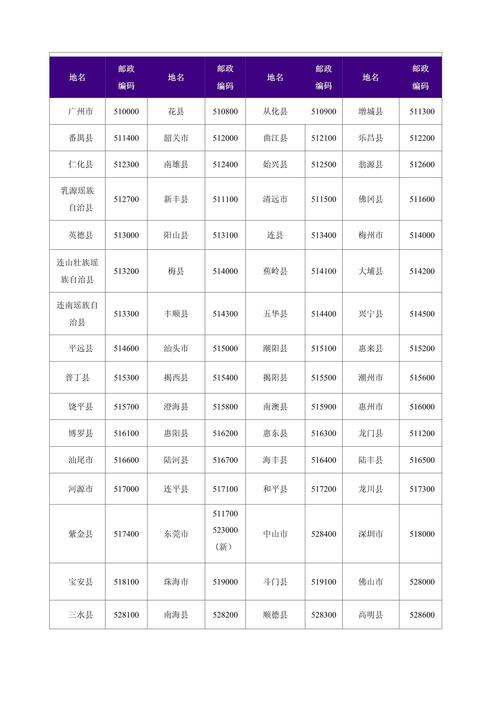 邮编是什么意思怎么填写,邮编是什么意思怎么填写才正确?-第3张图片-屿企百科网 邮编是什么意思怎么填写,邮编是什么意思怎么填写才正确?-第3张图片-屿企百科网
