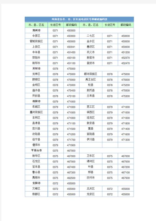 邮编是什么意思怎么填写,邮编是什么意思怎么填写才正确?-第5张图片-屿企百科网 邮编是什么意思怎么填写,邮编是什么意思怎么填写才正确?-第5张图片-屿企百科网