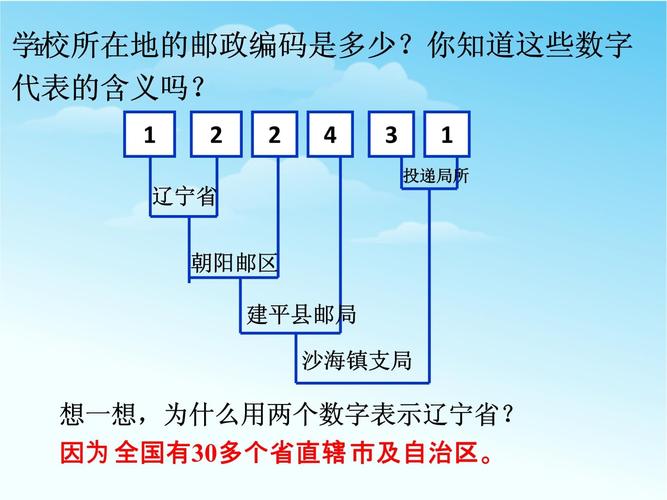 邮编是什么意思怎么填写,邮编是什么意思怎么填写才正确?-第6张图片-屿企百科网 邮编是什么意思怎么填写,邮编是什么意思怎么填写才正确?-第6张图片-屿企百科网