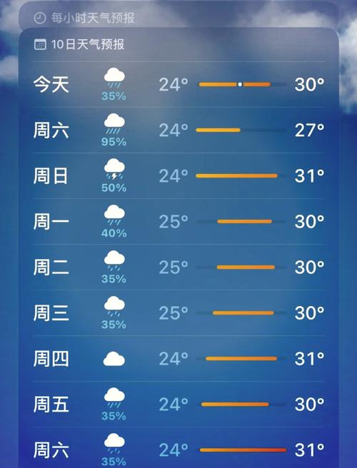 青岛天气最低气温？山东青岛最低气温？-第7张图片-屿企百科网