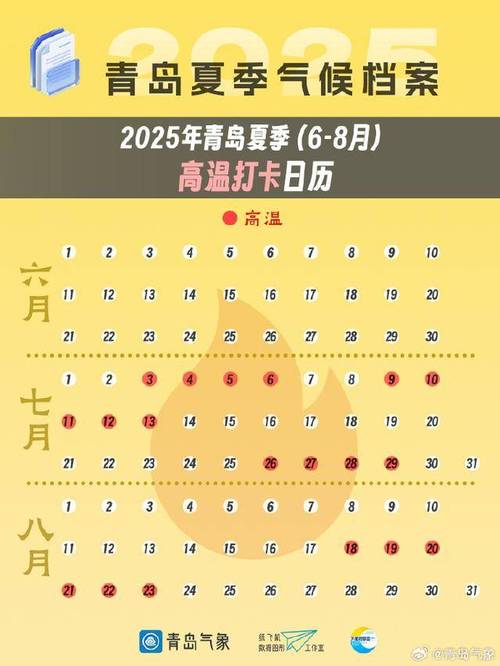 青岛天气最低气温？山东青岛最低气温？-第8张图片-屿企百科网