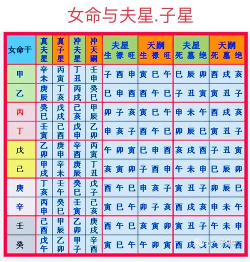 命里有偏夫是什么意思,女八字中带偏夫什么含义,女命偏夫婚姻-第3张图片-屿企百科网 命里有偏夫是什么意思,女八字中带偏夫什么含义,女命偏夫婚姻-第3张图片-屿企百科网