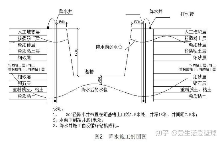 基坑降水有哪几种方法，基坑降水有哪几种方法可以降低-第3张图片-屿企百科网