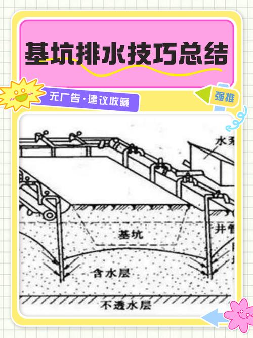 基坑降水有哪几种方法，基坑降水有哪几种方法可以降低-第7张图片-屿企百科网