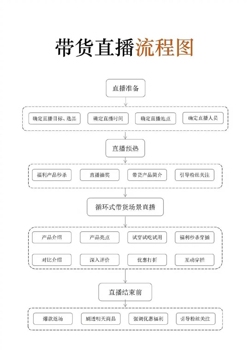 抖音团购带货怎么做？抖音团购带货怎么操作？-第1张图片-屿企百科网